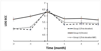 Evaluation of acoustic pulse technology as a non-antibiotic therapy for bovine intramammary infections: Assessing bacterial cure vs. recovery from inflammation